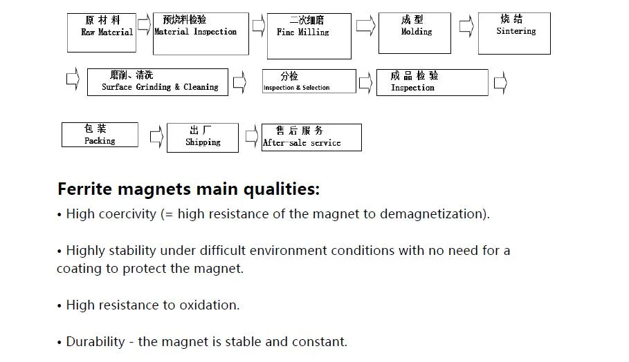 ISO Certificated Hot Sale Strong Rare Earth Ceramic Customized Ferrite Magnet