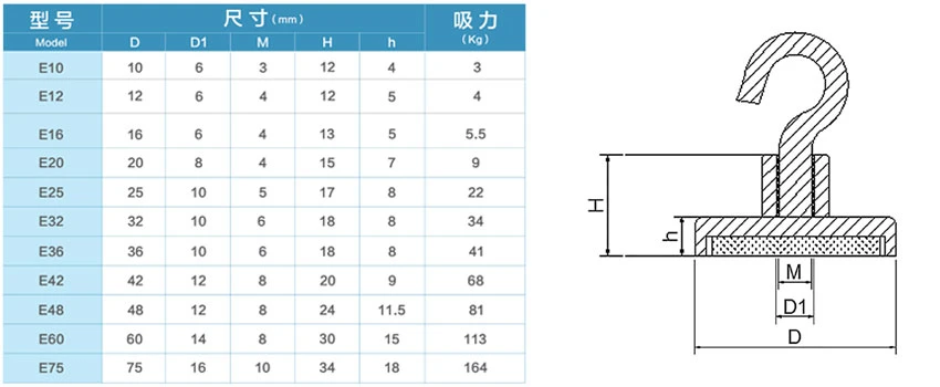 Strong Neodymium Pot Magnet /Sintered NdFeB Magnetic Hook